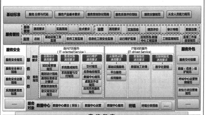 IT咨询顾问：揭秘工作内容及流程