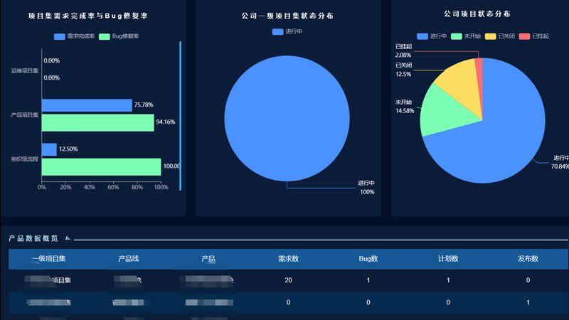 IT咨询服务标准流程：揭秘企业数字化转型的关键路径
