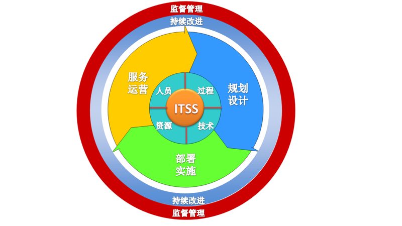 系统运维代理：价格之外，你还需要了解这些